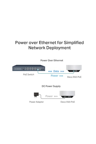 Tp-link Deco X50-Poe Wi-fi 6 AX3000 Tüm Ev Mesh Wifi Sistemi