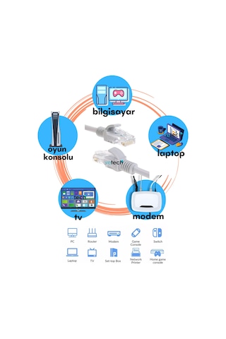 Vetech CAT6 10 MT Lan Ethernet Kablosu Fabrikasyon İnternet Kablo