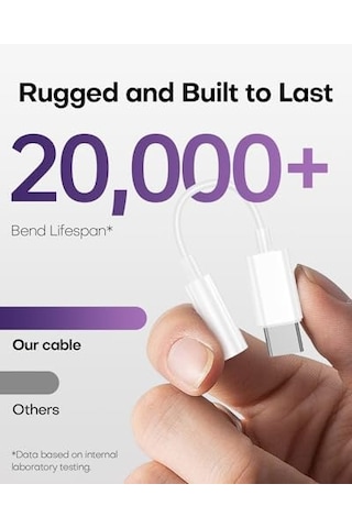 Zenvan İphone 16 Pro Max/ 15 Pro/ 15 İçin Usb C - 3,5 Mm Kulaklık Jakı Adaptörü, Usb C - Aux Ses Dongle Kablo Kablosu İpad Pro/galaxy S24 S23 Ultra/pixel 9 İle Uyumlu - Beyaz