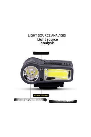 Mufunye Kırmızı Su Geçirmez Led Şapka Feneri, Dış Mekan Balıkçılığı Ve Kamp İçin Cob Sensörlü El-işsiz Aydınlatma Çok Renkli