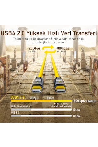 Aohi The Future Adonis Usb-c To Usb-c 1m Pd 3.1 120gbps 240w 8k