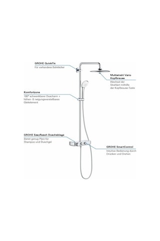 Grohe Euphoria Smartcontrol System 260 Mono Duvara Monte Termostat Krom