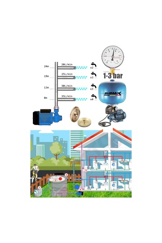 Stilmax St4802 Paslanmaz 24lt Tank + Paket Hidrofor Su Pompası