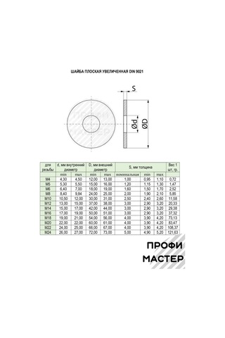 Profi Master İnç Artırılmış Paslanmaz M5 Halka - 50 Adet 446409119