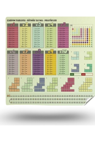 Büro Ev Ofis Çocuk Eğitimi İçin Statik İz Yapmaz Duvar Çarpım Tablosu Diğer