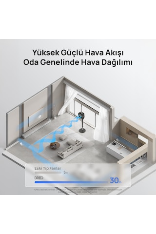 DREO TurboPoly Fan 154 Akıllı Ayaklı Vantilatör, 20dB Sessiz Çalışma, 9 Hız, 120° Salınım, Kumandalı, Çocuk Kilidi, LED Ekran Siyah