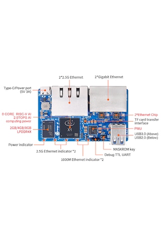 Orangepi R2s 8g8g