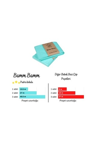 Bamm Bamm Korbell 16 L Çöp Kovaları İle Uyumlu 1500 Bez Kapasiteli Çöp Poşeti