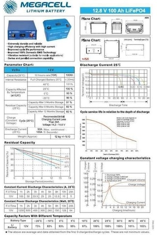 Megacell 12.8 V 100 Ah Lifepo4 Lityum Demir Fosfat Akü