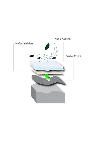 Blue Gel Memory Foam, Masaj Destekli, Darbe Emici Erkek Klasik Ayakkabı İç Tabanı 192-mm