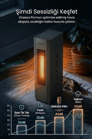 Onesso Pro 4000w Sessiz Elektrikli Fanlı Isıtıcı - 3 Modlu Termostatlı 40m²'ye Kadar Etkili, 2sn Hızlı Isınma, Ev & Ofis & Atölye 2 Yıl li