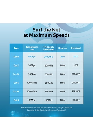 Springsun Vention Cat8 40gbps Patch Kablosu Altın Kaplamalı Kablo Pvc Yumuşak Kablo Sftp Korumalı Lszh Kılıf Ikabh 2m