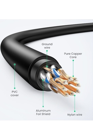 Flybuy 80414 Kat7 Rj45 Lan Ethernet Kablo 10 Gbps 1 Metre