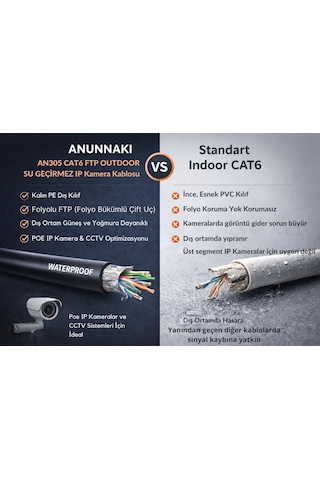 An305 Cat6 Ftp Outdoor Dış Mekan Ip Kamera Kablosu 305 Metre Pe Ceket Folyolu Poe İnternet Kablosu