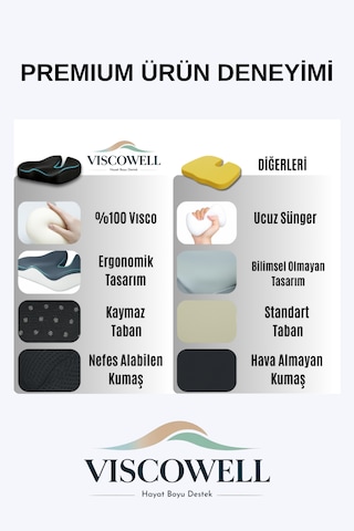 Ortopedik Visco Bel Destekli Oturma Minderi Ergonomik Destek Yastığı Ofis Araç