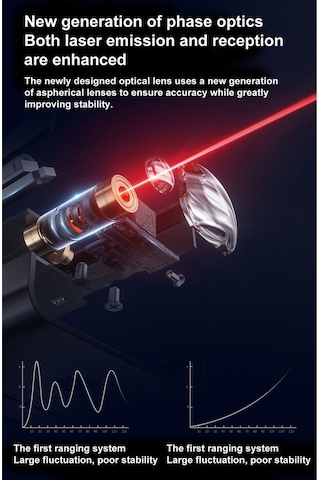Besthome1 Sndway Lazerli Mesafe Ölçer - 120m'ye Kadar Hassas, Alan/hacim Hesaplama, Su Geçirmez