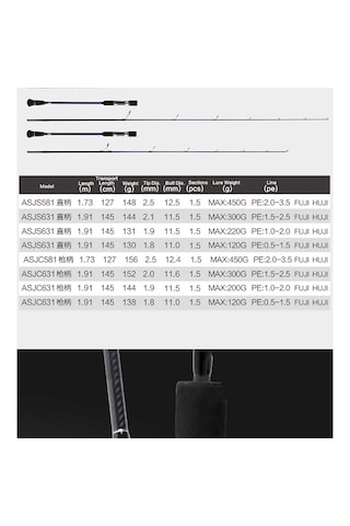 Crony Amazing 3 Spinning Asjs-581 173 Cm 450gr Slow Jigging Kamış