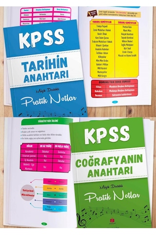 Kpss Nin Anahtarı Hızlı Kpss Tekrarı