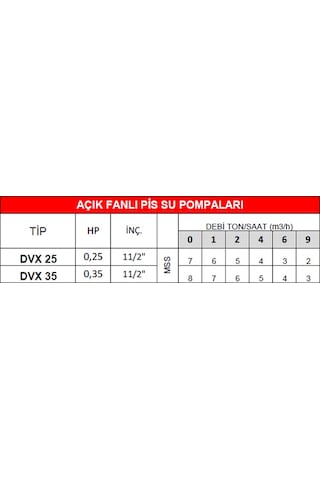 Dalgıç Pompa Dvx 25