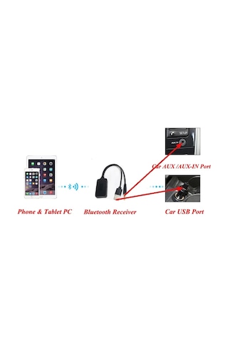 Volkswagen-Bmw-Skoda-Seat-Audi Universal Bluetooth  Kit