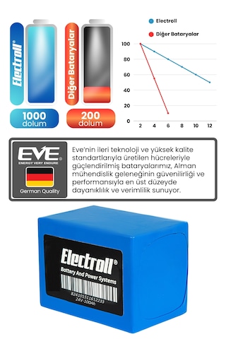 24v 100ah Lifepo4 Batarya
