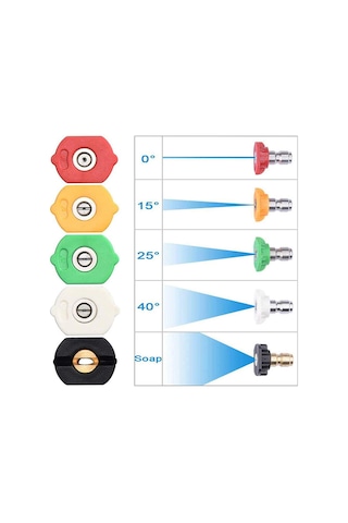 Suntek Magideal Basınçlı Yıkama Makinesi İpuçları 7-delikli-taban