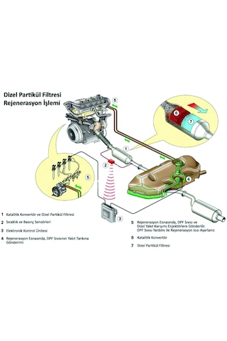 Partikül Filtre Temizleme Katkı Sıvısı 1 Lt. Peugeot 107 Euro 5-6 97369812 Oem