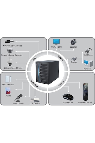 Haikon DS-7616NI-VP 16 Kanal Nvr Kayıt Cihazı