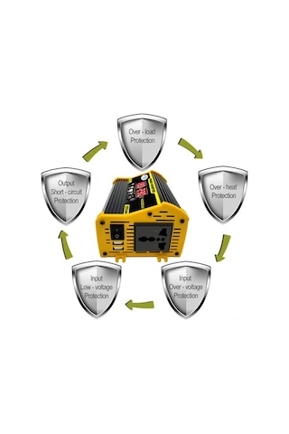 Pazly 4000w Modifiye Sinüs Dalga İnvertör - 12v Dc'den 110v Ac Çevirici, Çift Usb, Araç Şarj Cihazı