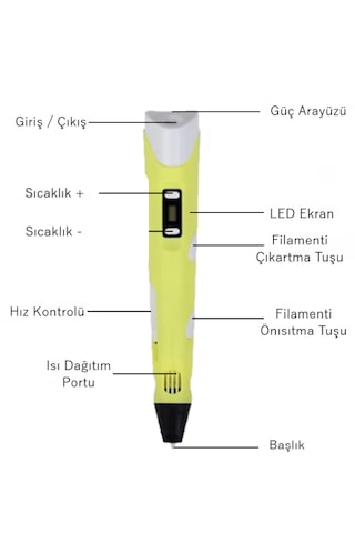 Sarı 3D Kalem 3D Pen Yazıcı Kalem – 3 Adet 3 Metrelik PLA Filament (Toplam 9M) + USB Kablo