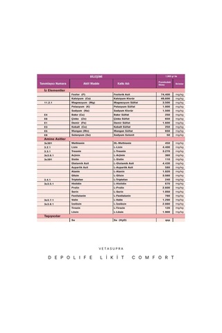 Vetasupra Depolife Likit Comfort Verim Artırıcı Hayvan Yem Katkı Maddesi - 1 Kg