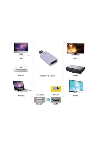 Mini Displayport Hdmi Thunderbolt to HDMI - Apple Uyumlu MacBook TV LCD
