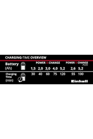 Einhell Power-X-Change 18V Şarj Cihazı - 4512011