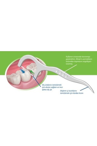 Mis İp Kürdanlı Diş İpi 3 x 32'li Paket