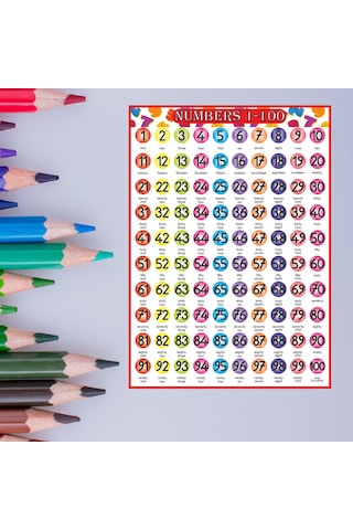 İngilizce Yüzlük Tablo Pvc Baskı 50x70 Cm