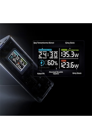 Sharge 170W - Yüksek Güçlü ve Şeffaf Tasarımlı GaN Powerbank - Gri
