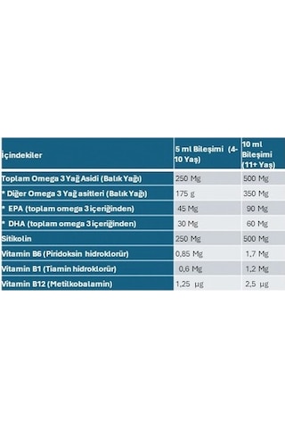 Senkavıt Kıds Sıtıkolın + Omega 3 + Vıtamın B1 +b6 + B12 Iceren 100 Ml Surup