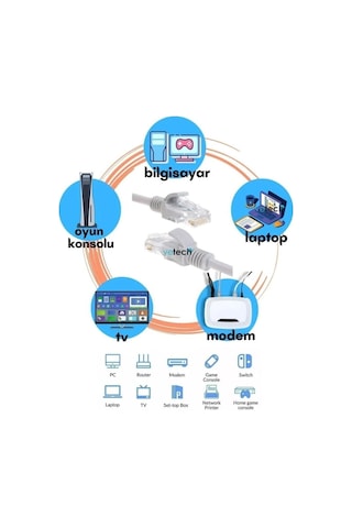 Cat6 10mt Lan Ethernet Kablosu Fabrikasyon Internet Kablo