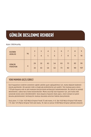 Mycat Original Az Tahıllı Kuzu Etli Yetişkin Kedi Maması 1 KG