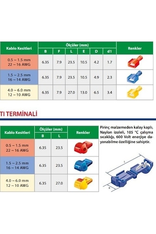 T Bağlantı Aparatı Klemens Kırmızı 0,50 - 1 mm 10 Takım