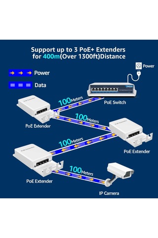 Lexroo 4 Port Outdoor Poe Extender 1'i 3 Arada Çıkış