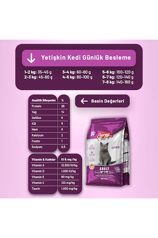 Gurme Yetişkin Kedi Maması - 16 Adet