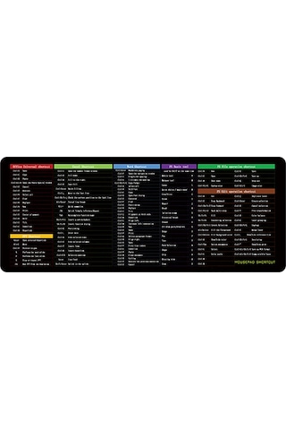 Geeksen Ofis Verimliliği İçin Excel Kısayol Destekli Anti-kayar Klavye Ve Mouse Matı M Boy