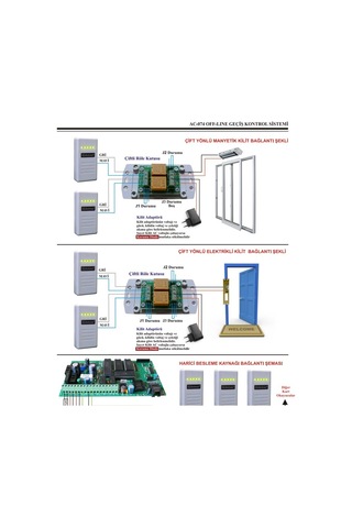 Electrosec Ac-074eth Güvenlik Amaçlı Off-line Ve Online Kartlı Geçiş Sistemi