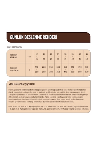 Mydog Original Az Tahıllı Kuzu Etli Diyet & Kısırlaştırılmış Yetişkin Köpek Maması 1 KG