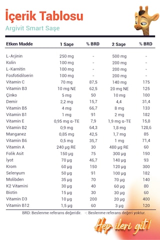 Argivit Smart Fosfotidilserin,multivitamin, Multimineral 30 Sa...