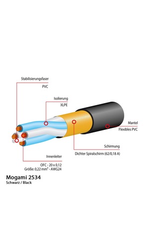 Mogami Gold TRS-XLRM | 3mt