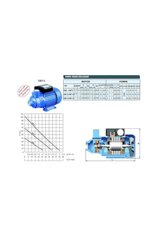 Sumak Smt10 Periferik Pompa 1 Hp