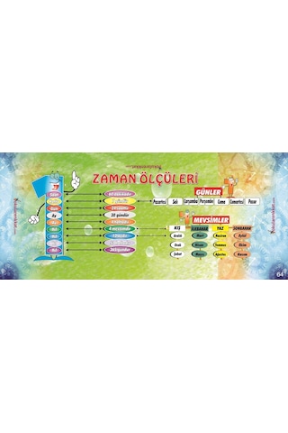 Zaman Ölçüleri Gizil Öğrenme Lastikli Sıra Örtüsü