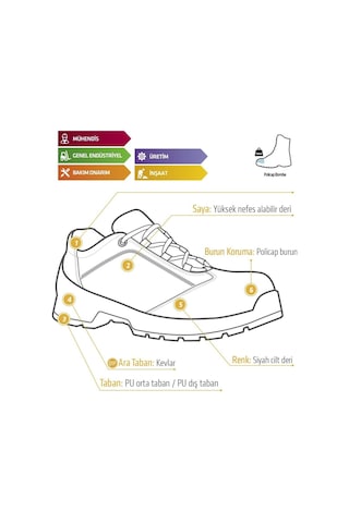 Yds Nepp 1702 Boston S3 İş Ayakkabısı Kompozit Burun Siyah - Yeşil